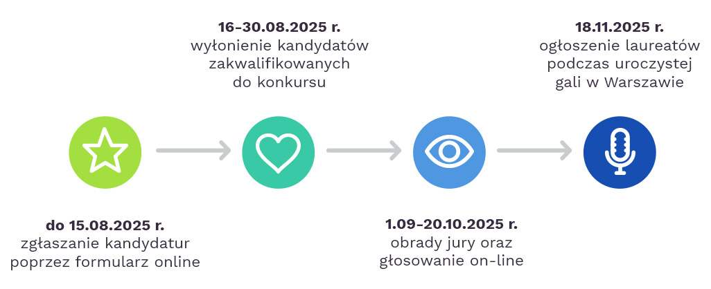 Harmonogram konkursu eduSensus Education Awards 2025